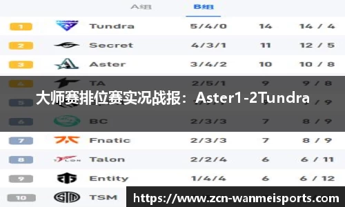 大师赛排位赛实况战报：Aster1-2Tundra