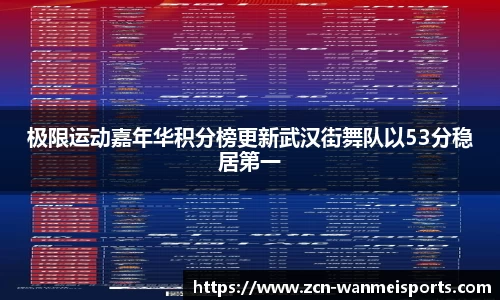 极限运动嘉年华积分榜更新武汉街舞队以53分稳居第一